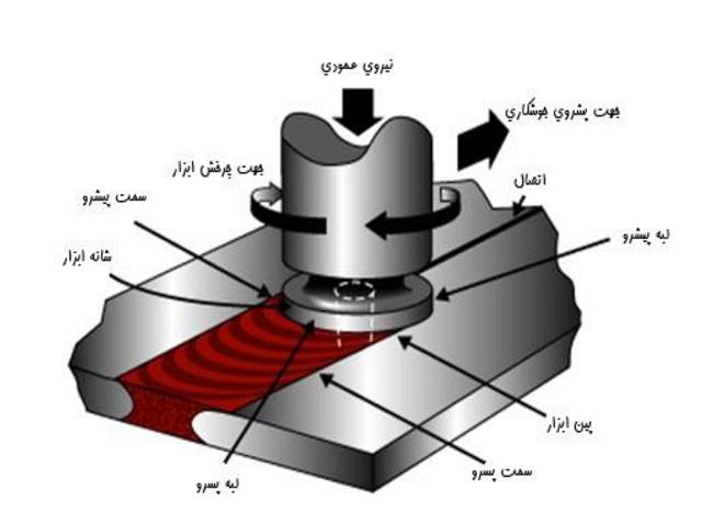 PDF -بررسی ریزساختار و ویژگیهای مكانیكی اتصال اصطكاكی اغتشاشی