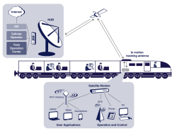 PDF - آشنائی با پروتكل مخابراتی مودم رادیوئی طیف گسترده