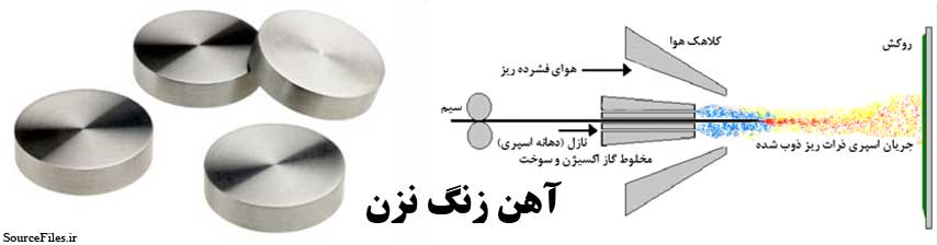 آهن زنگ نزن