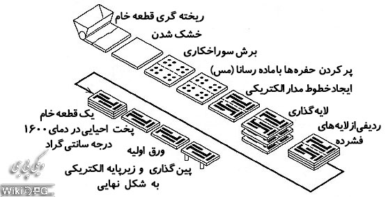 ریخته گری نواری