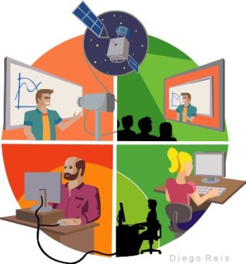 ترجمه علوم تربیتی - رابطه جنبه های راهنمایی آموزشی