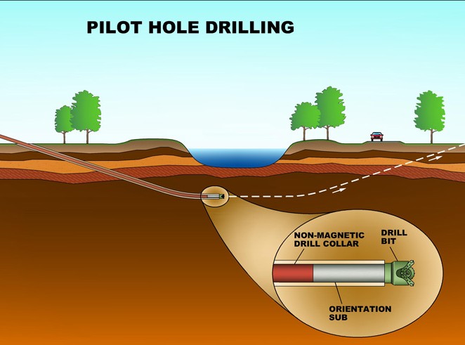 ترجمه عمران و محیط زیست - حفاری افقی جهت دار