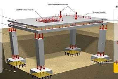 ترجمه عمران  - بارگذاری جانبی و پاسخ برای یک ساختمان مرتفع (بلند) در مناطق استوایی غیر لرزه ای