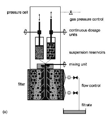 PDF - بررسی  کیفی  روش های  ساخت  و تولید مواد تابعی (FGM)
