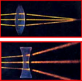 ترجمه فیزیک - عدسی ها