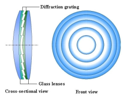 ترجمه رایگان فیزیک - نورشناسی انکساری چندمرتبه ای