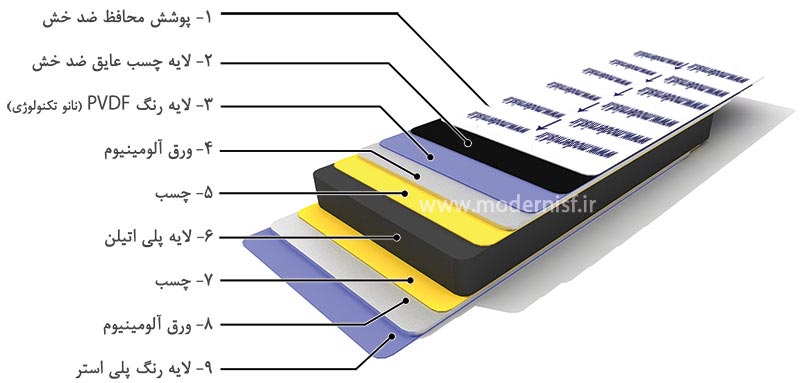 PDF - خواص مکانیکى کامپوزیت هاى پلیمر چند لایه بر پایه پلى استر