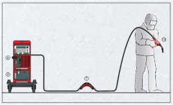 جوشکاری به روش انتقال فلزات سرد