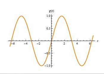ترجمه رایگان متن برق - نسبت سیگنال به نویز NSR