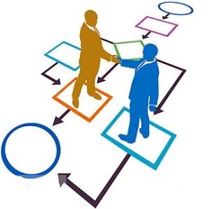 ترجمه مقاله مدیریت - رهبری تحول گرا و عملکرد شغلی چشم انداز هویت اجتماعی