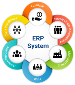 ترجمه رایگان  مدیریت - سیستم برنامه ریزی منابع سازمانی ERP ابزاری موثر برای مدیریت تولید